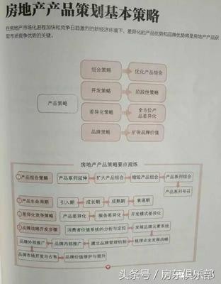 2016年鄭州銷冠樓盤的銷冠戶型是啥?為啥我們做不出好戶型? - 今日頭條(www.toutiao.com)