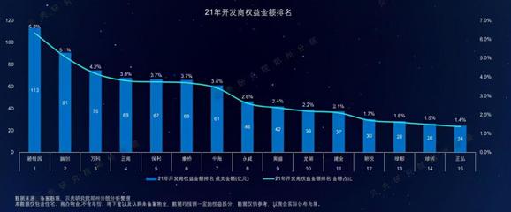 鄭州房地產(chǎn)市場年報出爐!這十家房企,一年賣了668億元